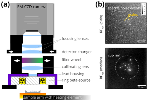 https://gchron.copernicus.org/articles/3/299/2021/gchron-3-299-2021-f01