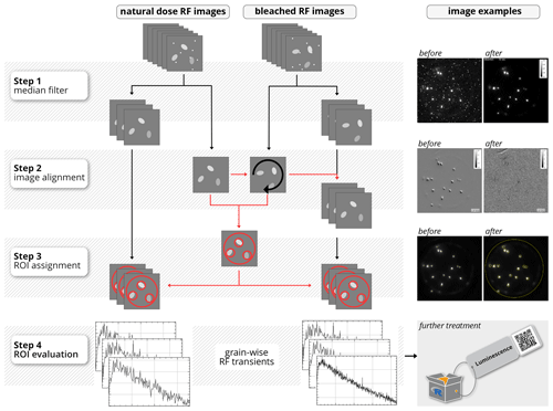 https://gchron.copernicus.org/articles/3/299/2021/gchron-3-299-2021-f03