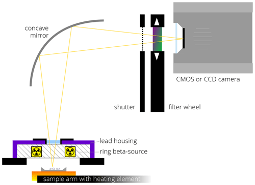 https://gchron.copernicus.org/articles/3/299/2021/gchron-3-299-2021-f08