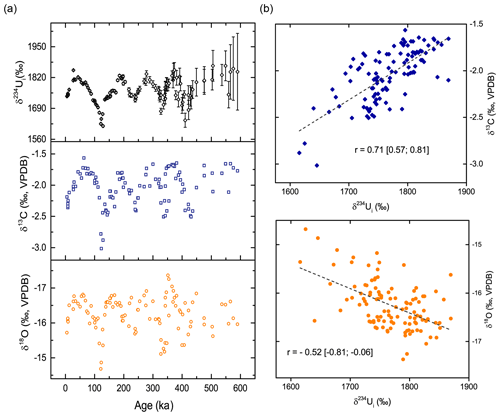 https://gchron.copernicus.org/articles/3/49/2021/gchron-3-49-2021-f01