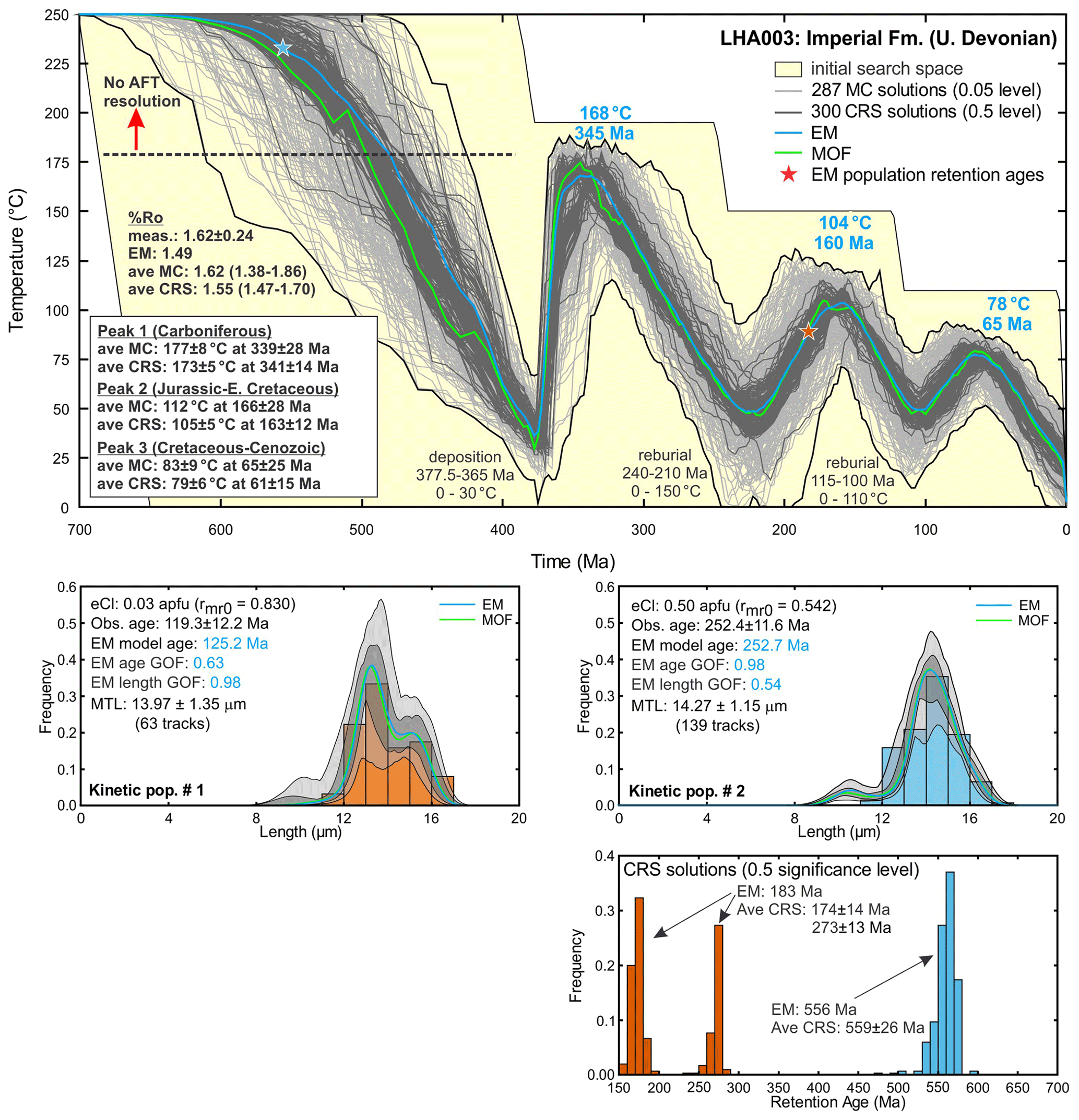 Global mode structure of EGAM in the case of exponentially small EGAM