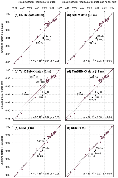 https://gchron.copernicus.org/articles/4/691/2022/gchron-4-691-2022-f03