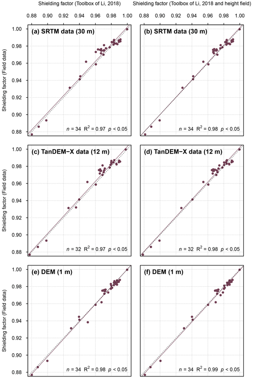 https://gchron.copernicus.org/articles/4/691/2022/gchron-4-691-2022-f14