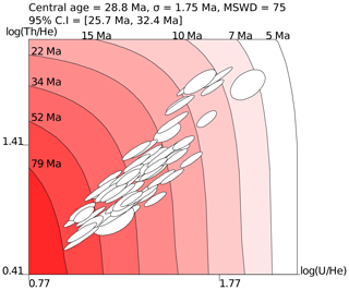 https://gchron.copernicus.org/articles/5/323/2023/gchron-5-323-2023-f02