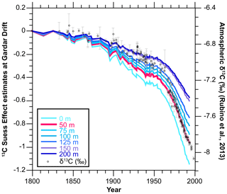 https://gchron.copernicus.org/articles/6/449/2024/gchron-6-449-2024-f02