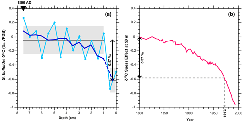 https://gchron.copernicus.org/articles/6/449/2024/gchron-6-449-2024-f03