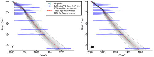 https://gchron.copernicus.org/articles/6/449/2024/gchron-6-449-2024-f05