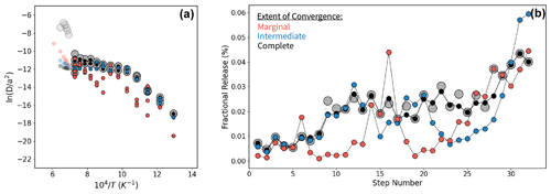 https://gchron.copernicus.org/articles/6/521/2024/gchron-6-521-2024-f02