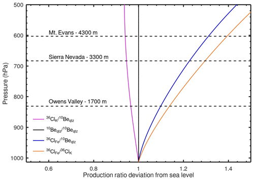 https://gchron.copernicus.org/articles/6/541/2024/gchron-6-541-2024-f03