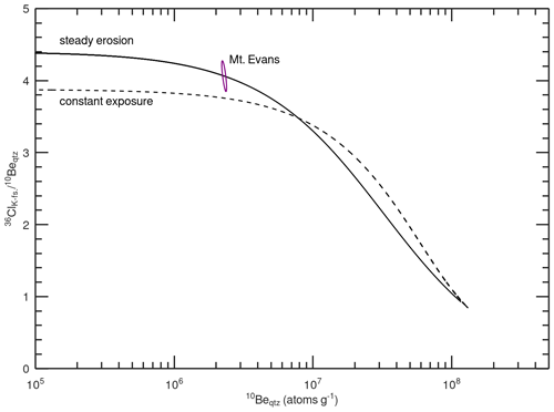 https://gchron.copernicus.org/articles/6/541/2024/gchron-6-541-2024-f04