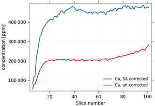 https://gchron.copernicus.org/articles/6/553/2024/gchron-6-553-2024-f13