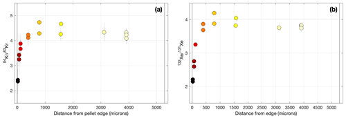 https://gchron.copernicus.org/articles/6/571/2024/gchron-6-571-2024-f07