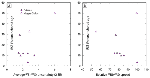 https://gchron.copernicus.org/articles/6/585/2024/gchron-6-585-2024-f05