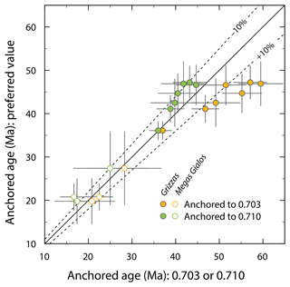 https://gchron.copernicus.org/articles/6/585/2024/gchron-6-585-2024-f07