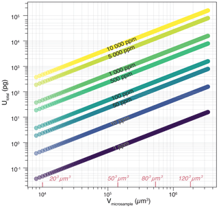 https://gchron.copernicus.org/articles/6/621/2024/gchron-6-621-2024-f09