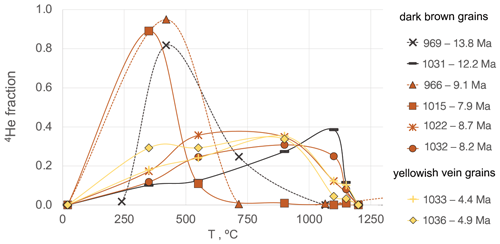 https://gchron.copernicus.org/articles/6/653/2024/gchron-6-653-2024-f06