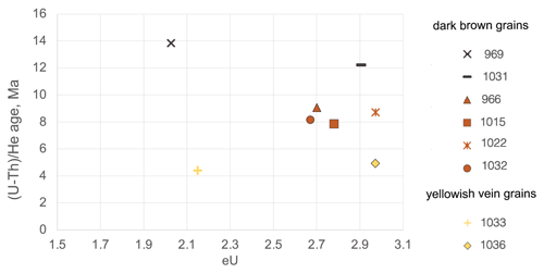 https://gchron.copernicus.org/articles/6/653/2024/gchron-6-653-2024-f07