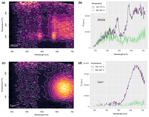 https://gchron.copernicus.org/articles/6/665/2024/gchron-6-665-2024-f04