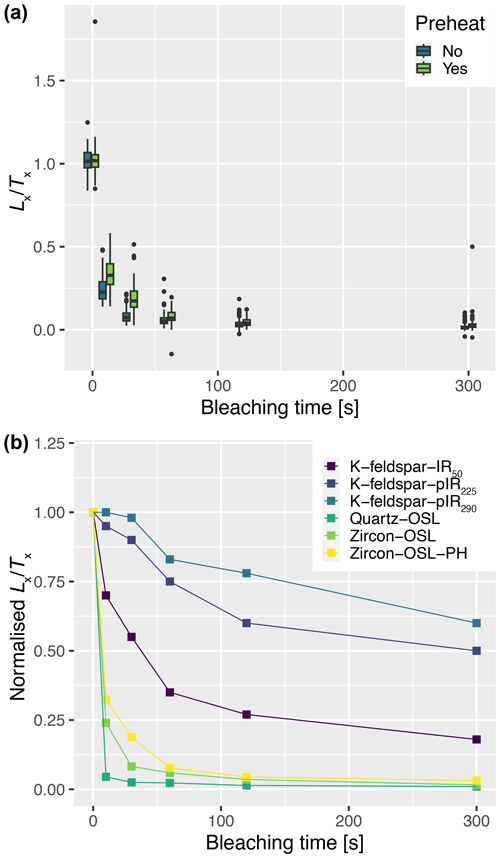 https://gchron.copernicus.org/articles/6/665/2024/gchron-6-665-2024-f08