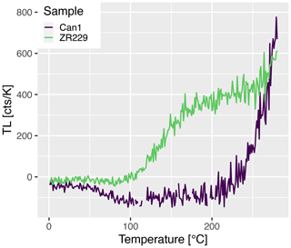 https://gchron.copernicus.org/articles/6/665/2024/gchron-6-665-2024-f10