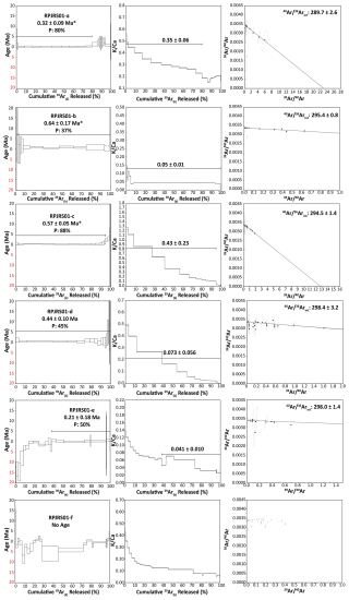 https://gchron.copernicus.org/articles/6/683/2024/gchron-6-683-2024-f07