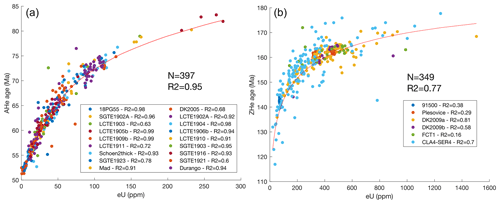 https://gchron.copernicus.org/articles/6/697/2024/gchron-6-697-2024-f10