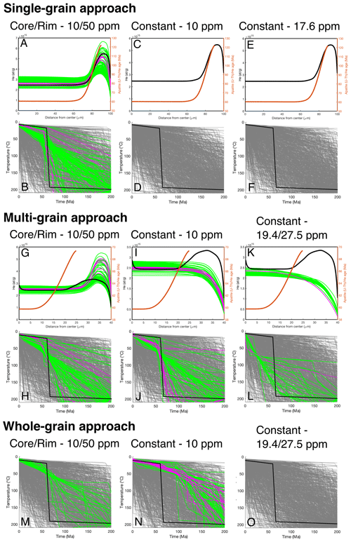 https://gchron.copernicus.org/articles/6/697/2024/gchron-6-697-2024-f13