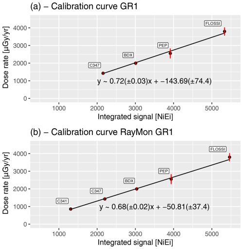 https://gchron.copernicus.org/articles/7/229/2025/gchron-7-229-2025-f09