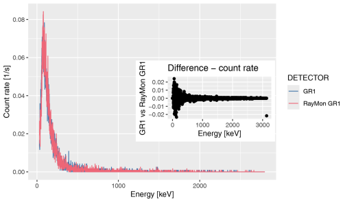 https://gchron.copernicus.org/articles/7/229/2025/gchron-7-229-2025-f10