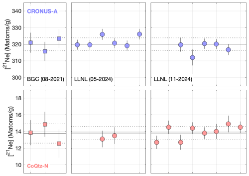 https://gchron.copernicus.org/articles/7/247/2025/gchron-7-247-2025-f01