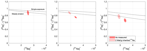 https://gchron.copernicus.org/articles/7/247/2025/gchron-7-247-2025-f03