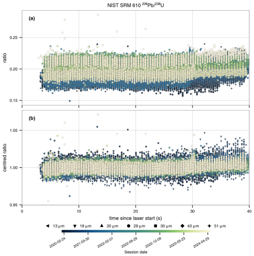 https://gchron.copernicus.org/articles/7/265/2025/gchron-7-265-2025-f04