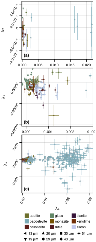 https://gchron.copernicus.org/articles/7/265/2025/gchron-7-265-2025-f05