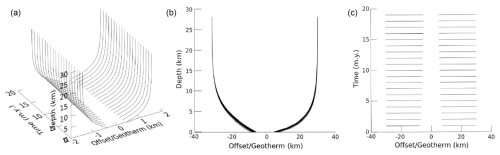https://gchron.copernicus.org/articles/7/449/2025/gchron-7-449-2025-f04