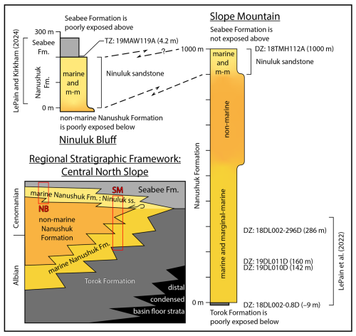 https://gchron.copernicus.org/articles/7/513/2025/gchron-7-513-2025-f02