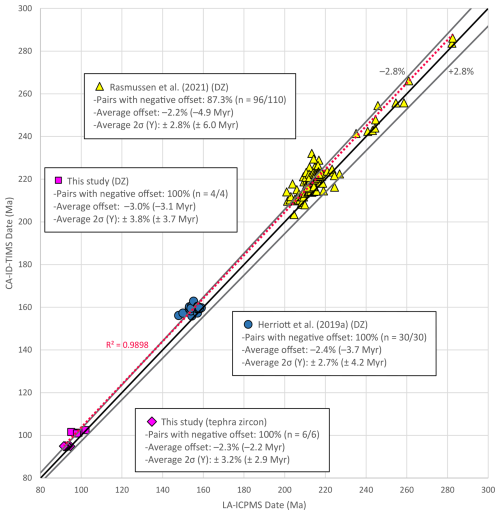 https://gchron.copernicus.org/articles/7/513/2025/gchron-7-513-2025-f10