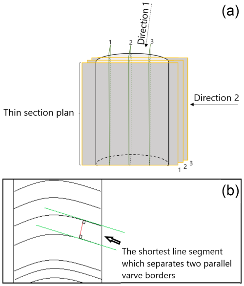 https://gchron.copernicus.org/articles/7/83/2025/gchron-7-83-2025-f04