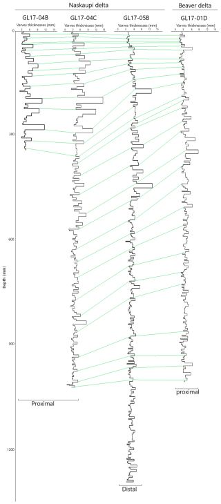 https://gchron.copernicus.org/articles/7/83/2025/gchron-7-83-2025-f12