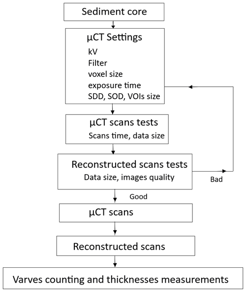 https://gchron.copernicus.org/articles/7/83/2025/gchron-7-83-2025-f18