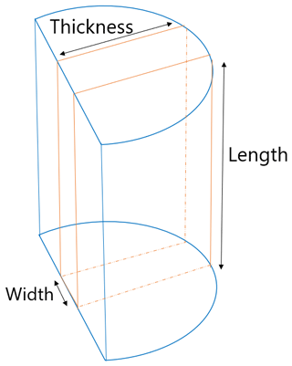 https://gchron.copernicus.org/articles/7/83/2025/gchron-7-83-2025-f21