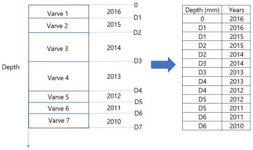 https://gchron.copernicus.org/articles/7/83/2025/gchron-7-83-2025-f22