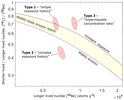 https://gchron.copernicus.org/articles/8/255/2026/gchron-8-255-2026-f02