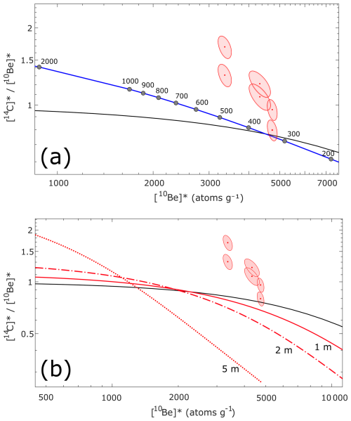 https://gchron.copernicus.org/articles/8/255/2026/gchron-8-255-2026-f07