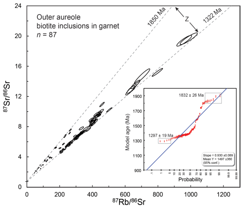 https://gchron.copernicus.org/articles/8/313/2026/gchron-8-313-2026-f05