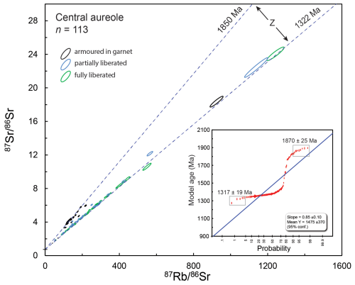 https://gchron.copernicus.org/articles/8/313/2026/gchron-8-313-2026-f06