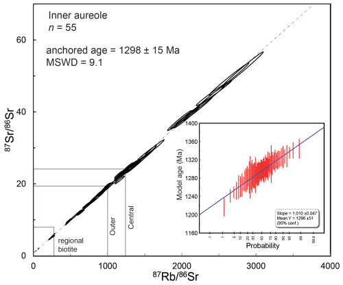 https://gchron.copernicus.org/articles/8/313/2026/gchron-8-313-2026-f07