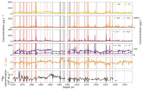 https://gchron.copernicus.org/articles/8/351/2026/gchron-8-351-2026-f03