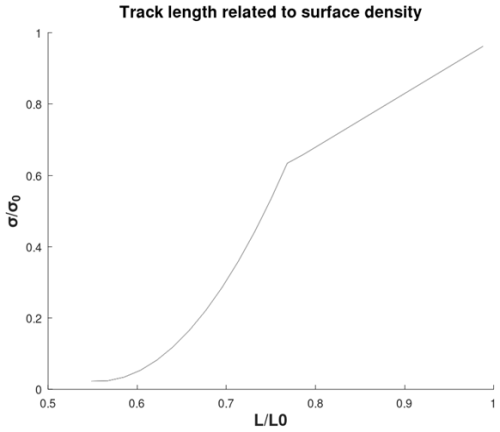 https://gchron.copernicus.org/articles/8/373/2026/gchron-8-373-2026-f10