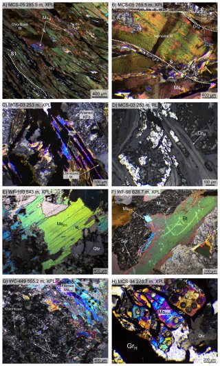 https://gchron.copernicus.org/articles/8/387/2026/gchron-8-387-2026-f03