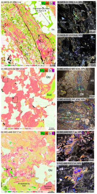 https://gchron.copernicus.org/articles/8/387/2026/gchron-8-387-2026-f04
